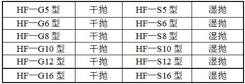 HF-ST彈簧拋光機型號